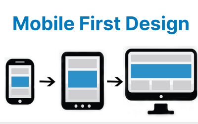 Why Mobile-First Web Development Services are Essential in 2024?